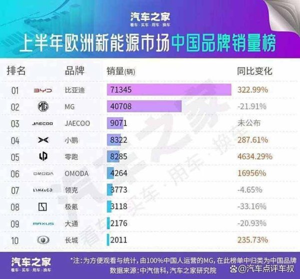 科云汇 重大突破！比亚迪引领欧洲新能源市场