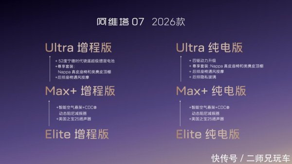 贝股通 高配平权，入门即享！阿维塔07 2026款开启预售